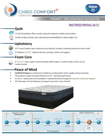 10.5” Pesaro Never-flip Euro top