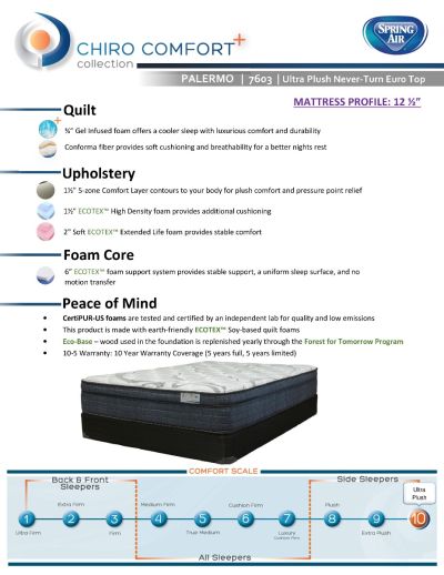 12.5” Palermo Never-Flip Euro Top