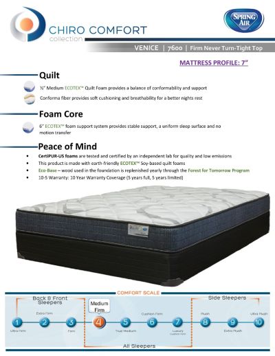 7” Venice Never-flip Euro top